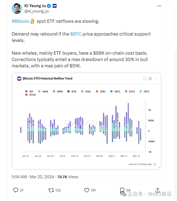 加密货币分析师表示：比特币 ETF 需求可能会上升