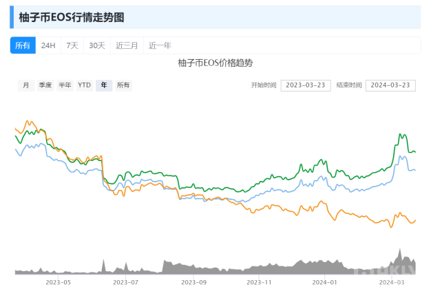 柚子币历年走势 柚子币价格行情