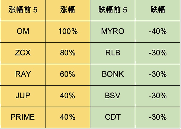 加密暗流涌动 传统资金或进军RWA