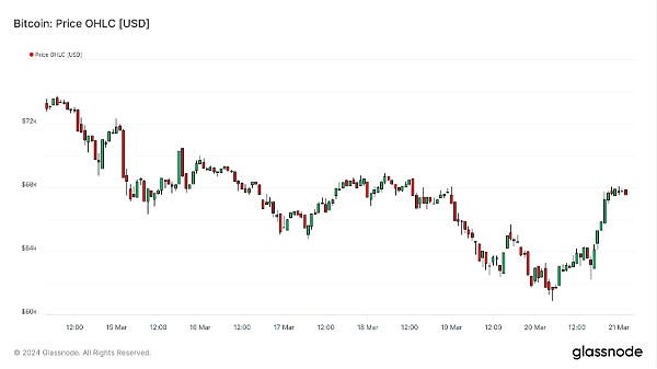 加密暗流涌动 传统资金或进军RWA