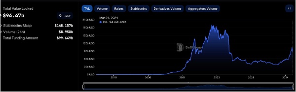 加密暗流涌动 传统资金或进军RWA