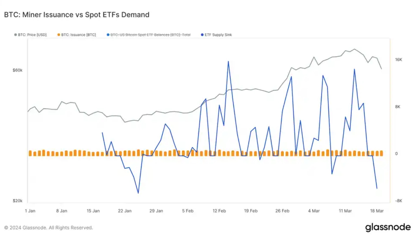 深度解析：减半与 ETF 对比特币的真实影响