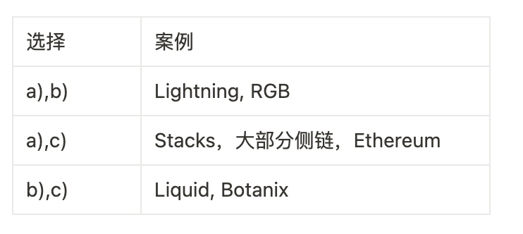 全面解读Stacks：十年磨一剑