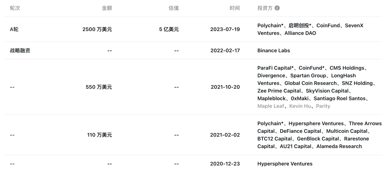 LD Capital：模块化区块链方兴未艾，Celestia生态欣欣向荣