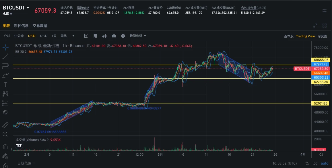 SignalPlus波动率专栏(20240325)：三月底看涨期权遭到抛售