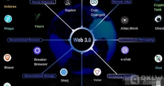 web3普通人从哪里入手？方向介绍