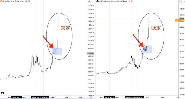 比特币再破7万刀