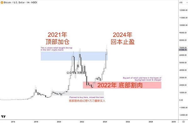 比特币再破7万刀