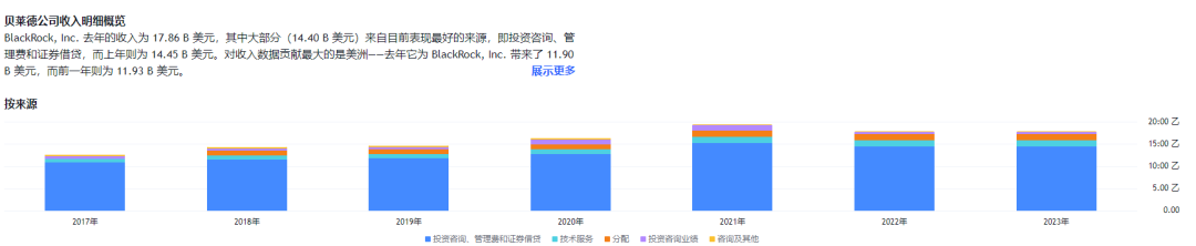 深入了解资管巨头贝莱德：新晋比特币巨鲸