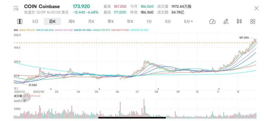 深入了解资管巨头贝莱德：新晋比特币巨鲸