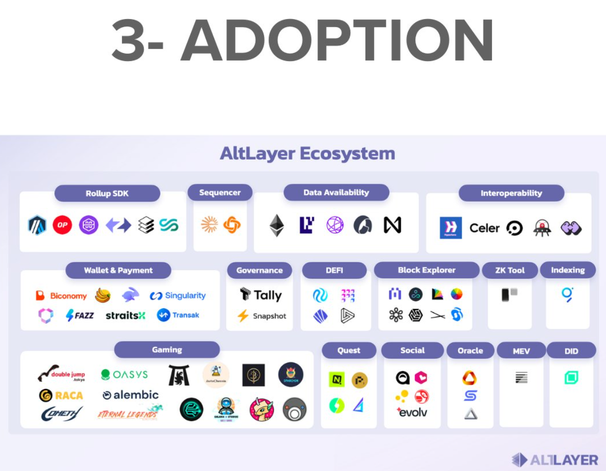 全方位解读AltLayer：Rollup时代的模块化叙事杀手锏