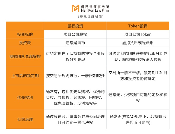 Web3项目要融资 注意这几点法律知识