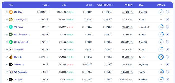 LD Capital：Nervos Network（CKB）——UTXO同构的BTC L2