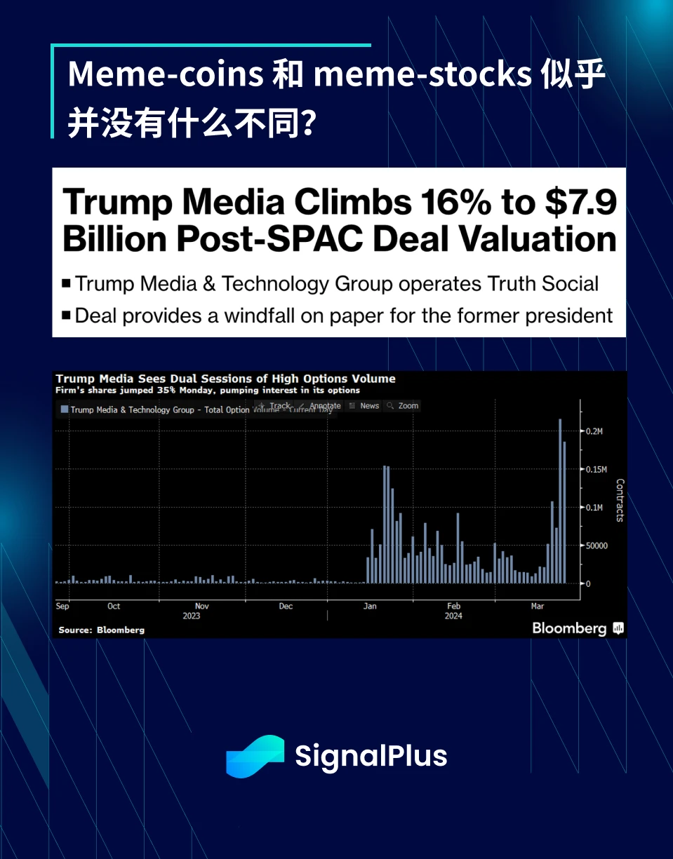 SignalPlus宏观分析(20240327)：一季度即将结束，市场暂时回归平静