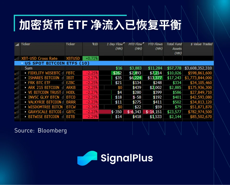 SignalPlus宏观分析(20240327)：一季度即将结束，市场暂时回归平静