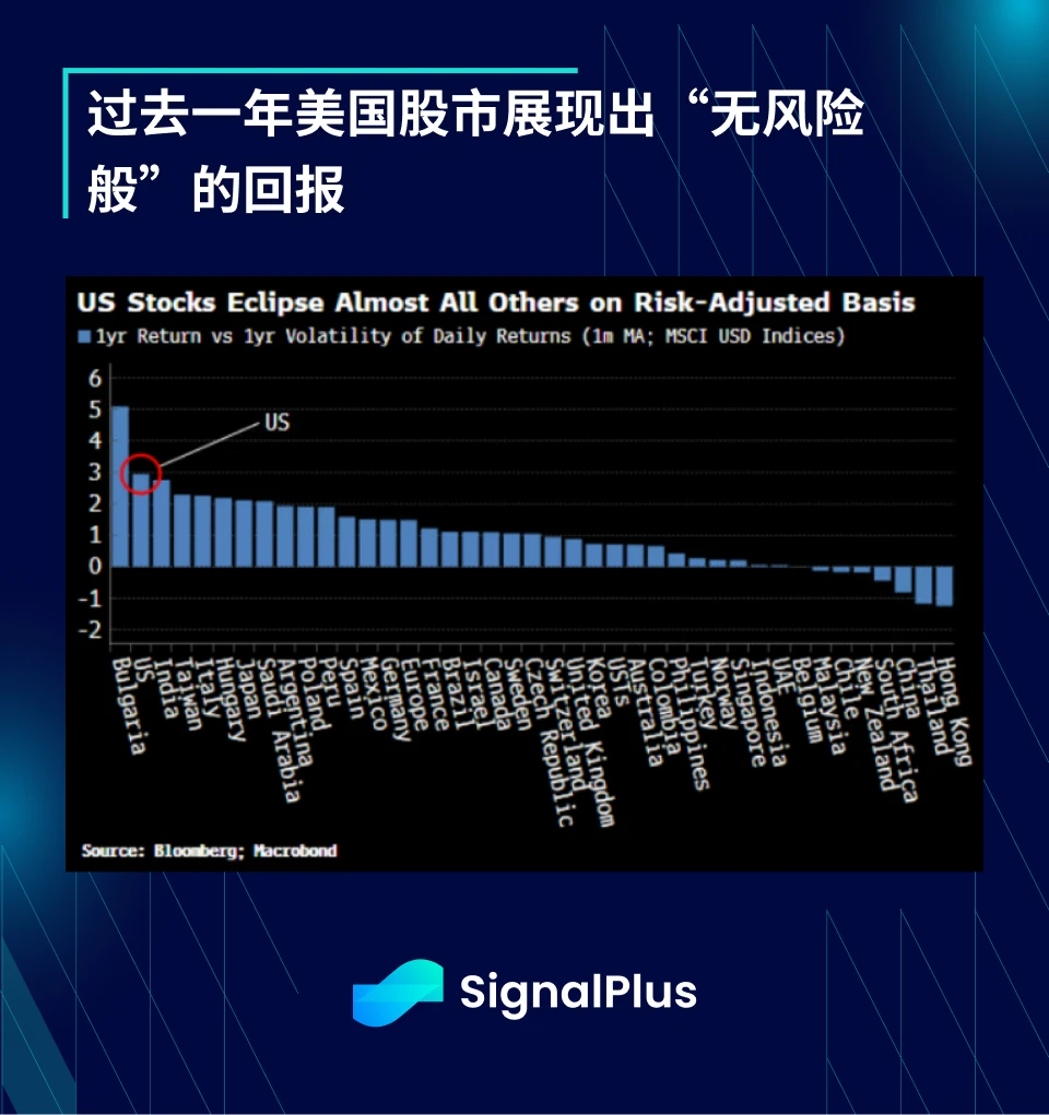 SignalPlus宏观分析(20240328)：美国核心通胀小幅下降