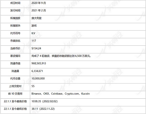 头等仓研报：公测将至 全面解析3A链游大作Illuvium