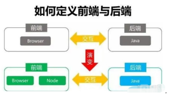 web3.0前端和后端的区别详细辨析！