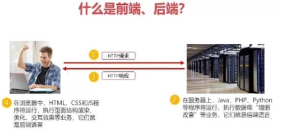 web3.0前端和后端的区别详细辨析！