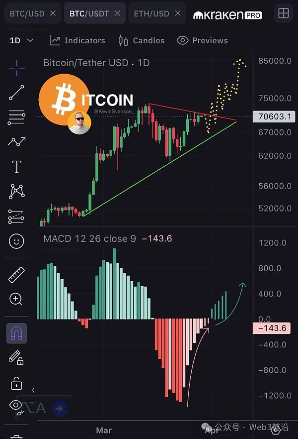 比特币价格第二季度逼近 7 万美元 历史高点成为关注焦点