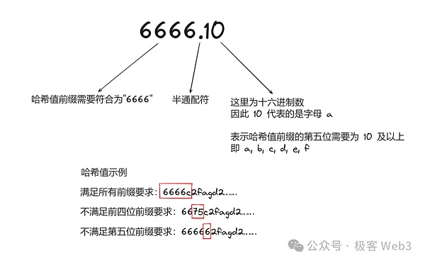 简析Atomicals协议：BTC资产协议的革命进行时