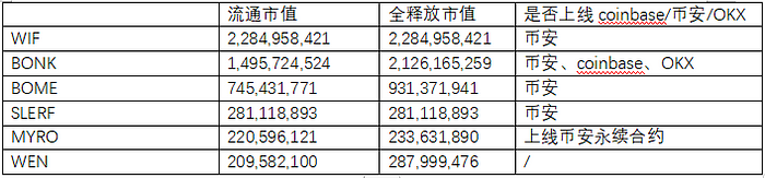 LD Capital：Solana高性能公链重振与项目探析