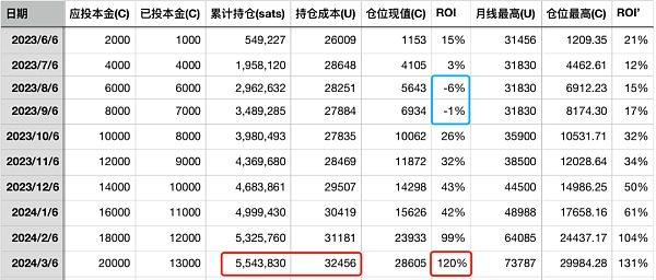 未来市场会因美联储发生史诗级泡沫吗？