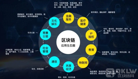 分析探索新出的区块链项目潜力如何！