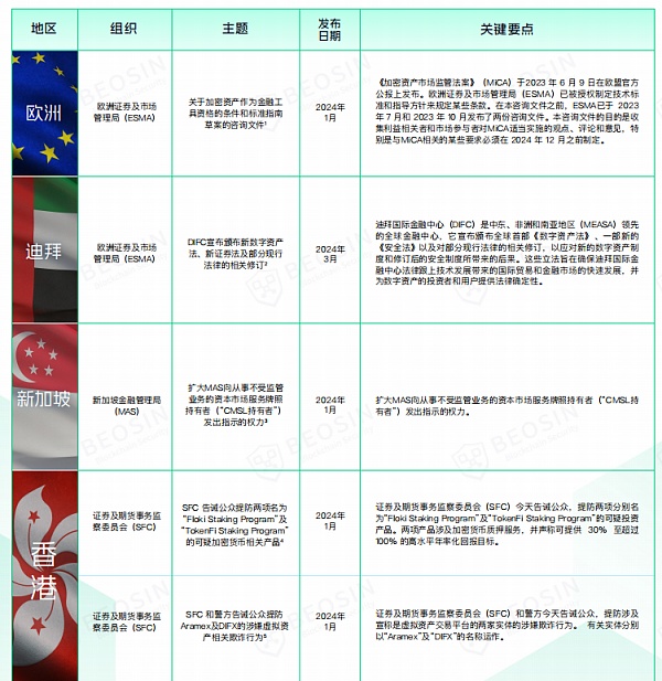 2024年Q1 关健监管和合规事件分析（二）