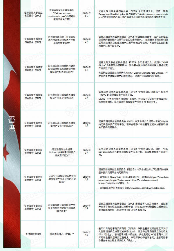 2024年Q1 关健监管和合规事件分析（二）