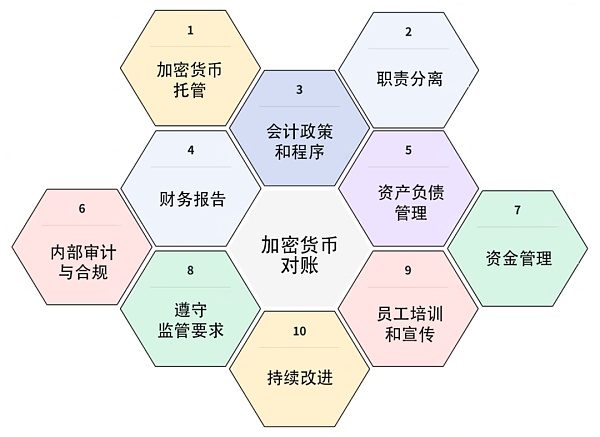 2024年Q1 关健监管和合规事件分析（二）