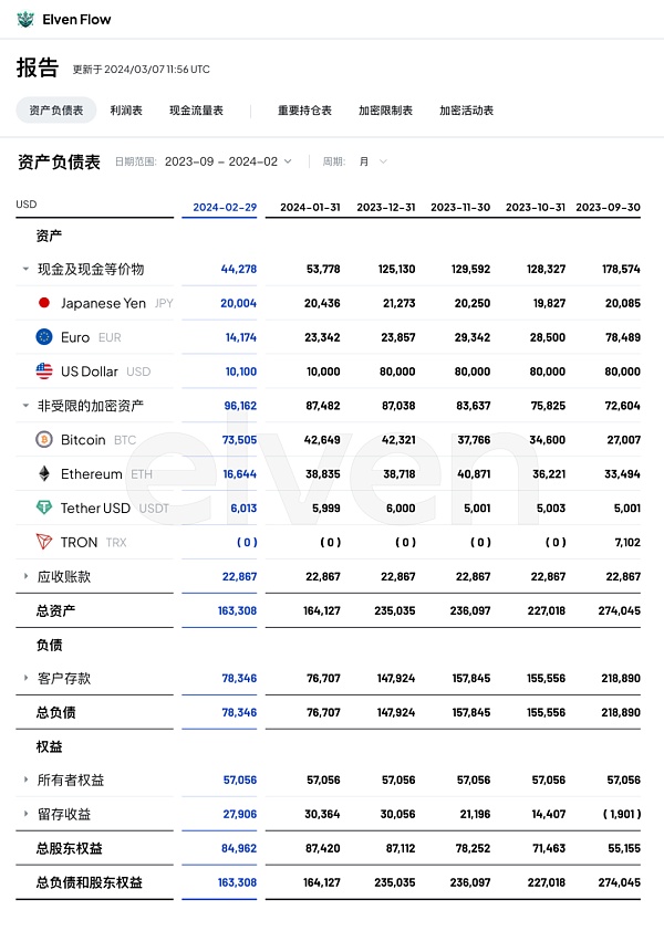 2024年Q1 关健监管和合规事件分析（二）