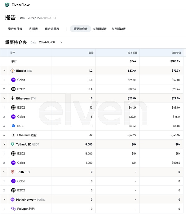 2024年Q1 关健监管和合规事件分析（二）