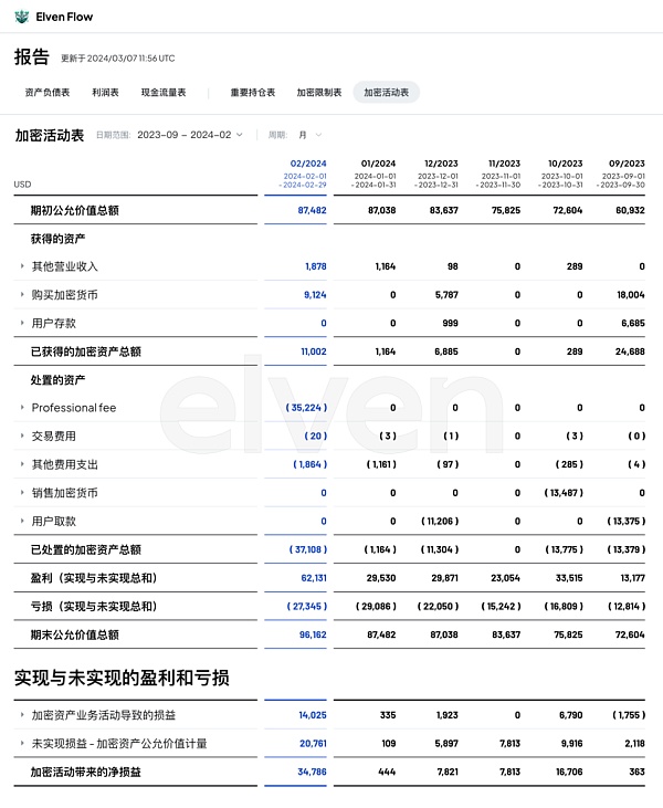 2024年Q1 关健监管和合规事件分析（二）