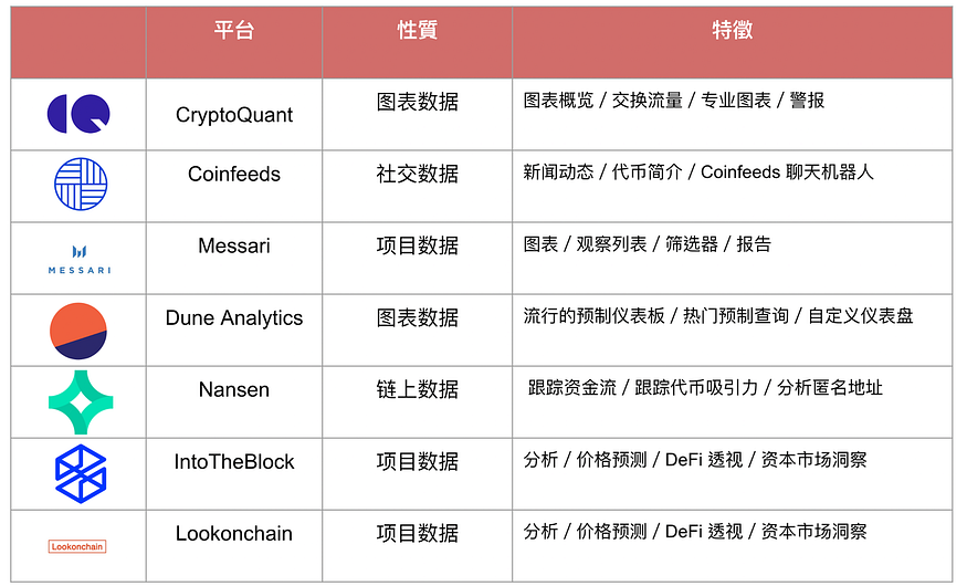 链上数据产品洞察：Web3 时代的数据分析革命