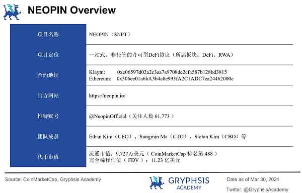 NEOPIN 估值展望：探寻 DeFi + CeFi 的最优解