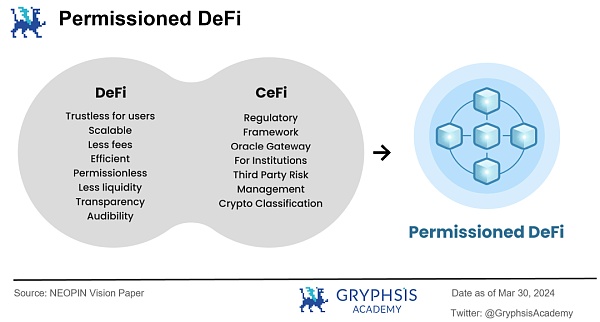 NEOPIN 估值展望：探寻 DeFi + CeFi 的最优解