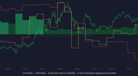 在跌破 806 美元后，鲸鱼向 Coinbase 发送了超过 200k SOL