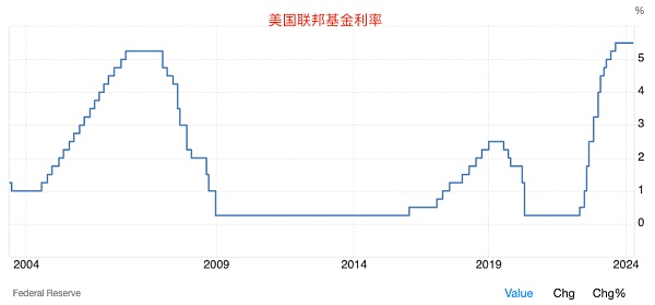 10枚比特币或100万美元 你选哪个？