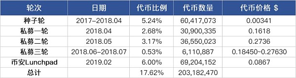 区块链与AI的交汇点：深入了解 Fetch.ai 去中心化机器学习平台