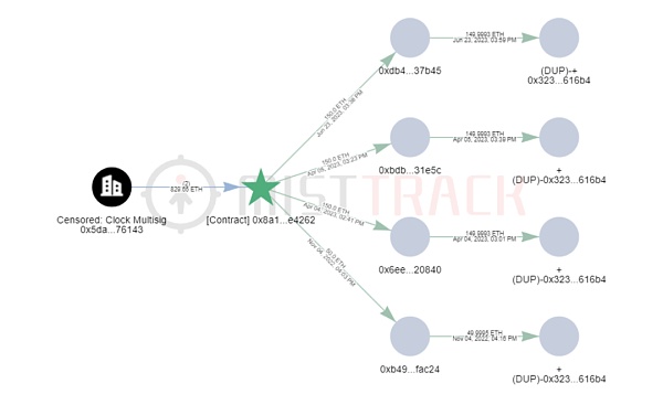 AssangeDAO 资金转移引发疑问 —— 高调募捐背后潜在的 Rug Pull