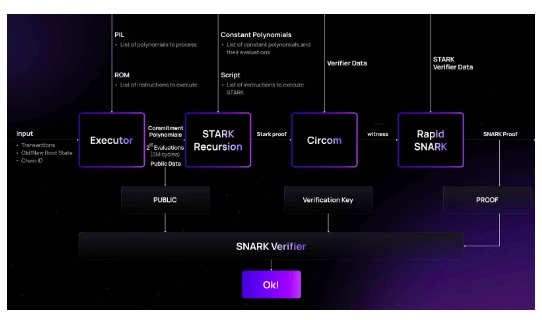 详解Merlin Chain的安全性：如何为35亿资金保驾护航？