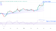 美元小幅下跌，美国非农就业数据成为焦点，金价创历史新高