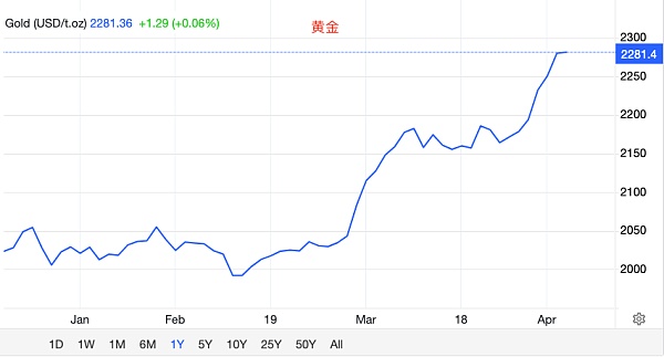 比特币刺穿30日均线支撑 真凶是谁？