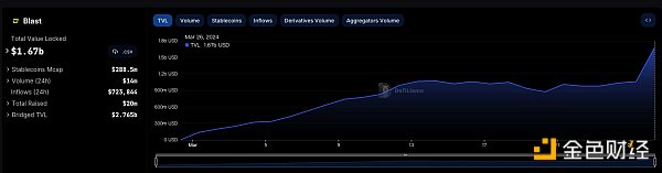 Web3寡头正在剥削用户: 从Tokenomics到Pointomics