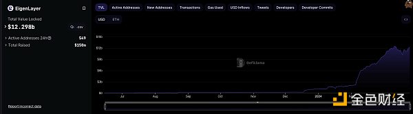 Web3寡头正在剥削用户: 从Tokenomics到Pointomics