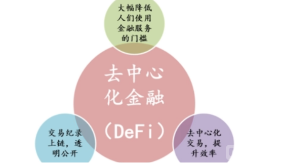 浅析web3.0时代下区块链应用落地场景