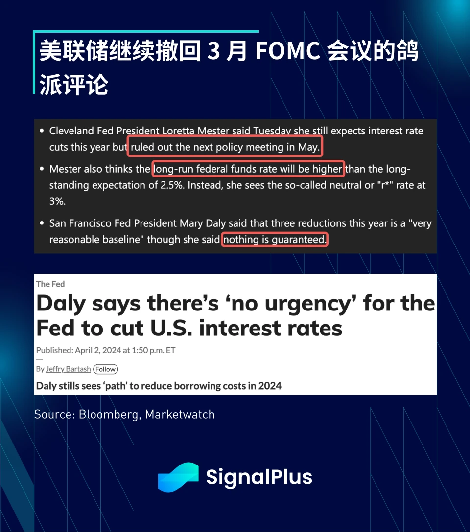 SignalPlus宏观分析(20240403)：避险情绪持续加剧，股票、债券和加密货币齐跌