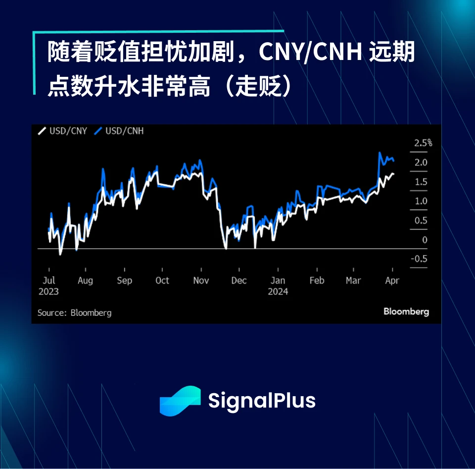 SignalPlus宏观分析(20240403)：避险情绪持续加剧，股票、债券和加密货币齐跌