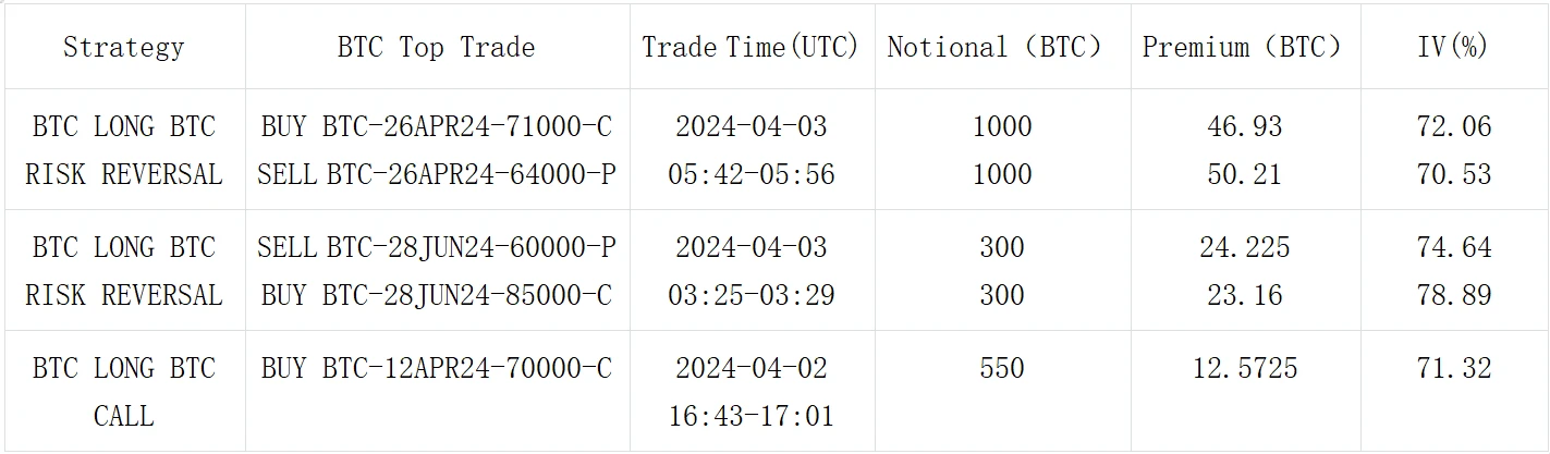 SignalPlus波动率专栏(20240403)：价格小幅反弹，期权风险情绪回暖